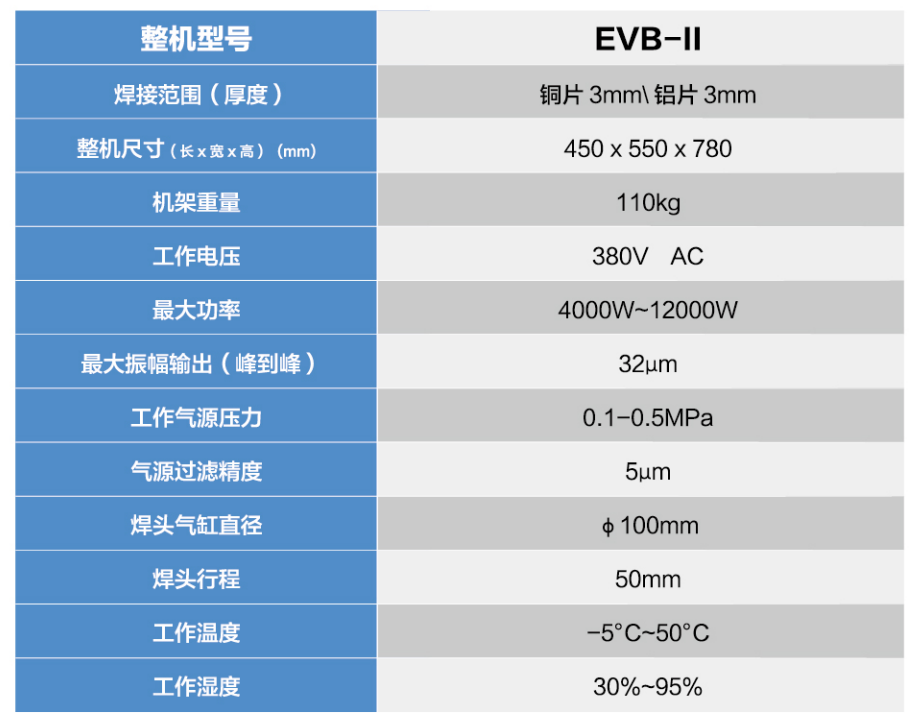 EVB-II(圖1)
