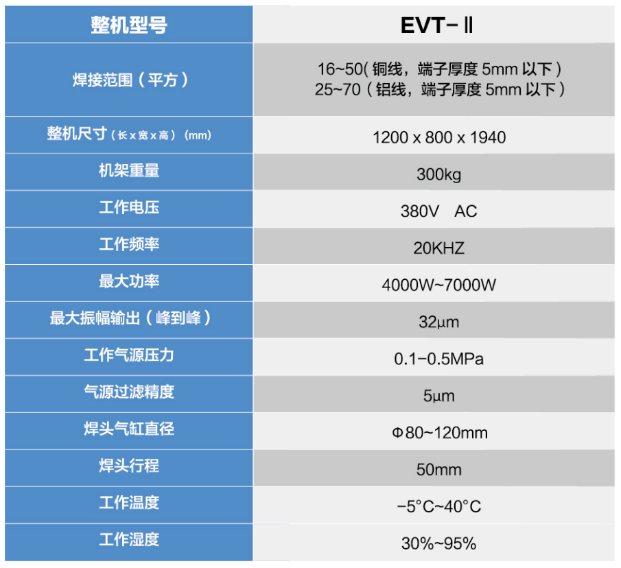 EVT-II(圖1)